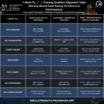 Table outline how to train for specific goals1 of 2