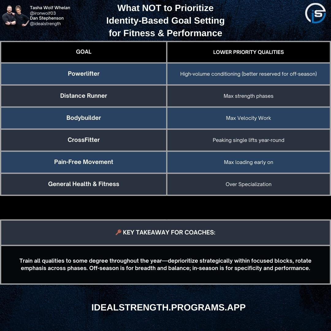 Table outlining incompatible goals and training qualities